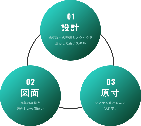 会社理念
