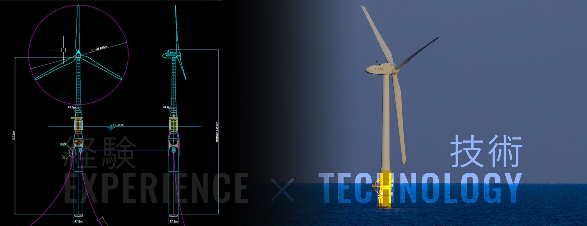 経験×技術　EXPERIENCE×TECHNOLOGY