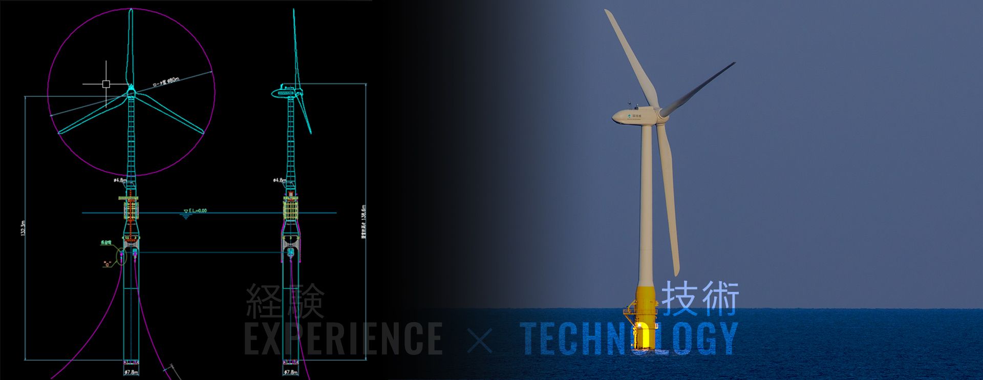 経験×技術　EXPERIENCE×TECHNOLOGY